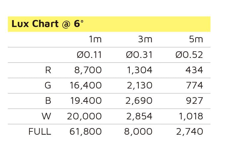 Event Lighting LM6X15 Compact 90W LED Wash Zoom Moving Light Event Lighting LM6X15 Compact 90W LED Wash Zoom Moving Light