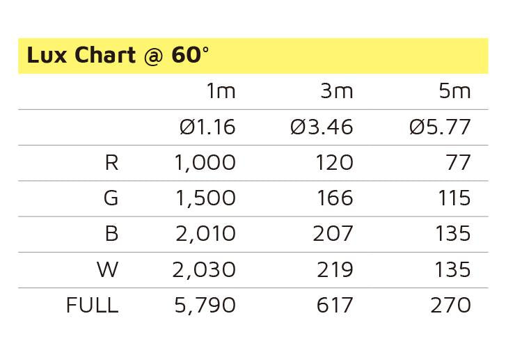 Event Lighting LM6X15 Compact 90W LED Wash Zoom Moving Light Event Lighting LM6X15 Compact 90W LED Wash Zoom Moving Light