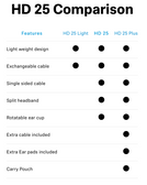 Sennheiser HD 25 Studio Headphones  Sennheiser HD 25 Studio Headphones